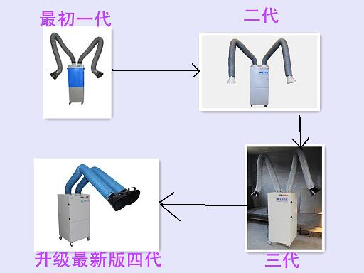 吉林脉冲焊接烟尘净化器