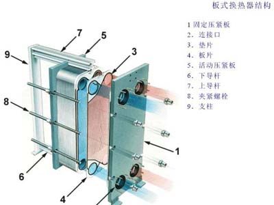 石家庄浮动盘管换热器+螺旋板式换热器厂家