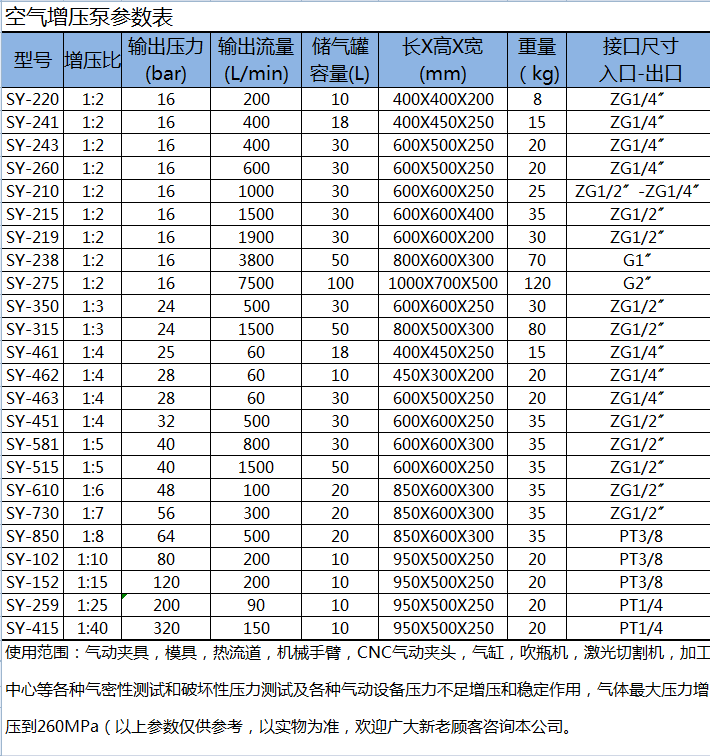 空氣增壓泵 高壓氣體增壓泵 蘇州力特海廠家直銷 SY-850原始圖片3