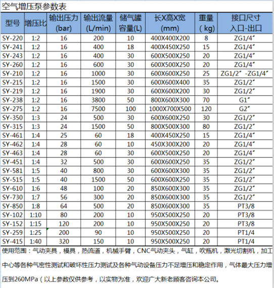 氧气增压泵 气体增压泵 氮气增压泵 力特海SY-219