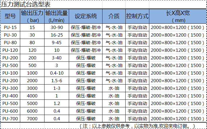 水锤测试台 空调管水锤测试台 苏州力特海直销