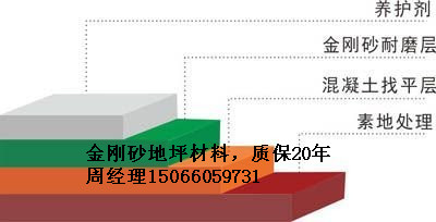 鄂尔多斯彩色金刚砂地坪材料厂家包施工