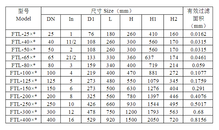 Y型法蘭過濾器濾網(wǎng)（發(fā)往浙江寧波地區(qū)）