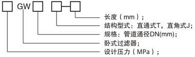 T型过滤器滤芯滤网（不锈钢材质）发湖北武汉