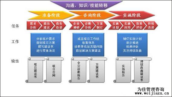 北京企業(yè)戰(zhàn)略規(guī)化咨詢公司/北京為佳