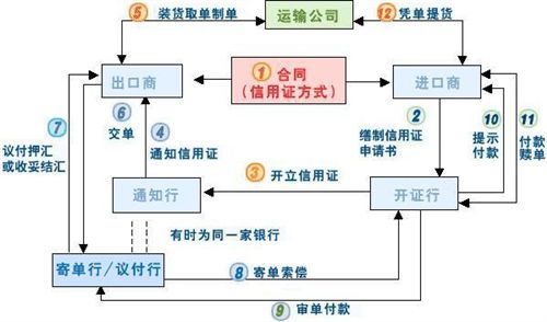 東湖高新區儀器進出口權代辦-認準武漢吉艾tg應鏈