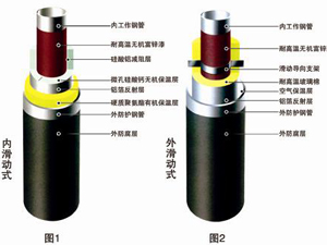 聚氨酯直埋式保溫管廠家