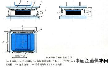 四氟滑板橡膠支座/盛田橡膠