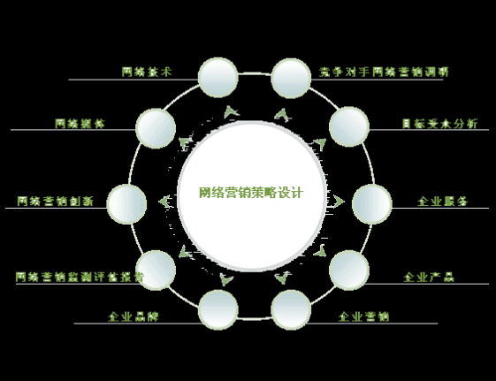 北京東城網絡推廣哪家效果{zh0}|中宏創億