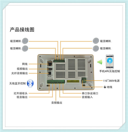 包郵四聲道大功率7寸APP控制無線智能家庭背景音樂主機/功放音響原始圖片3