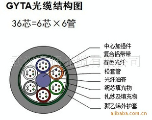  GYTA層絞鎧裝光纜常熟廠家供應(yīng)原始圖片3