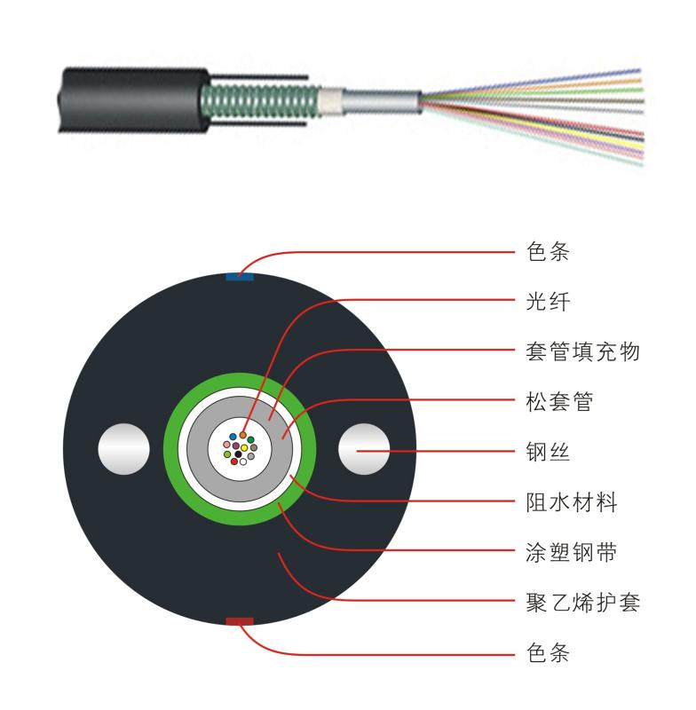 廠家現(xiàn)貨提供GYXTW6芯單模中心束管式光纜