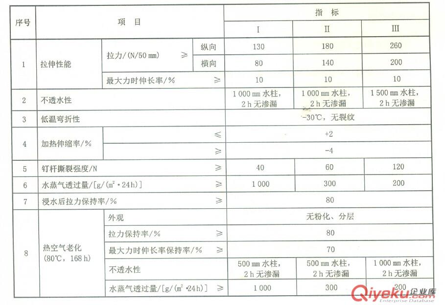 國標(biāo)Ⅰ型防水透汽膜 國標(biāo)參標(biāo)單位生產(chǎn)
