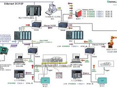 xjb高的西安自動化工程設備在西安哪里可以買到|陜西自動化系統控制工程