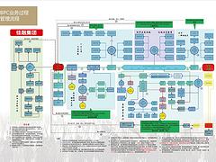 想要有口碑的企業(yè)生產(chǎn)管理軟件服務(wù)，就找廣東佳融|平谷財務(wù)管理系統(tǒng)