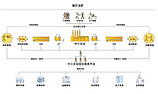 主流的企業(yè)辦公自動化管理系統(tǒng)推薦——崇文企業(yè)辦公自動化管理系統(tǒng)