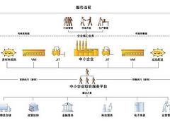 直銷管理軟件價位：誠薦{yl}的企業業務管理軟件