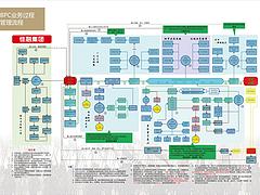 供應鏈資金公司_【薦】專業的鏈管理