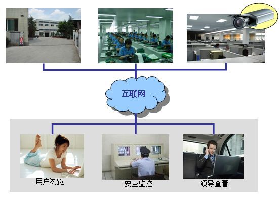 收銀軟件開發報價/湖北大鵬網絡