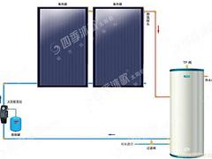 工業太陽能熱水 新款平板太陽能熱水器哪里有供應