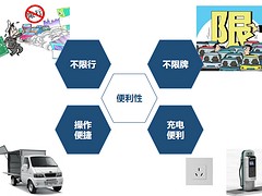 代理新能源汽车：一微租车-口碑好的东风小康电动货车供应商