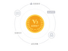 專家力薦{yl}的微商通項目 移動網絡推廣