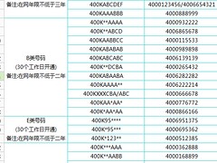 400電話找正德科技——400電話咨詢