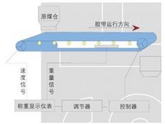 徐州價位合理的PXL動態循環碼校驗裝置哪里買|PXL型動態循環碼校驗裝置供貨商