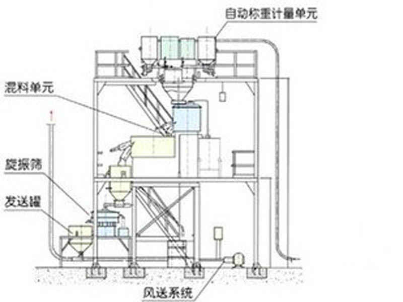 快速裝車系統(tǒng)型號 銷量好的定量裝車系統(tǒng)廠家