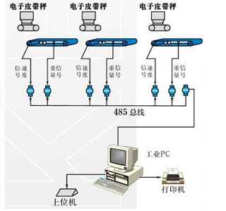 稱重給煤機|在哪容易買到口碑好的JGC-40稱重式給料機