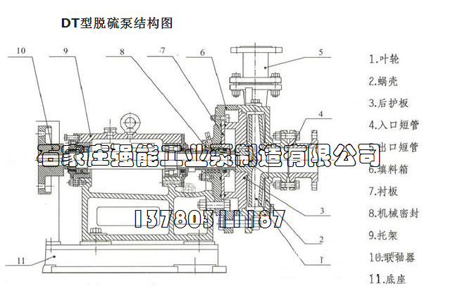 石家莊強(qiáng)能供應(yīng) 600DT-A82脫硫泵 煙氣脫硫循環(huán)泵 鍋爐脫硫泵