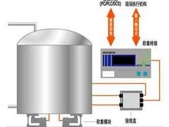 料斗秤免費安裝_想買耐用的料罐秤、料斗秤、反應釜稱重系統就來柯億達稱重設備有限公司