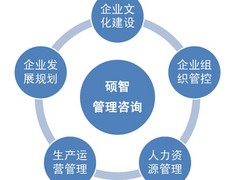 可靠的代辦資質證照禮賢商務提供_四川省南充市代辦公司資質