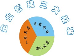 企業(yè)法人變更時間快——具有口碑的公司變更、注銷服務需要花多少錢