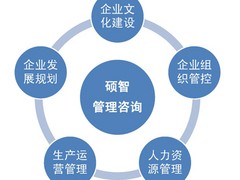{gx}的工商注冊就在禮賢商務_順慶南充市順慶區