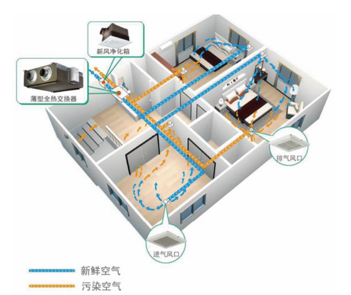 福州中央新風系統 福州中央除塵系統 福州中央cs系統