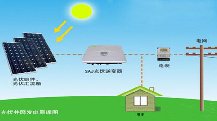 城市太阳能发电系统|光谱电子