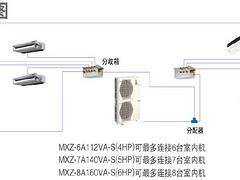 麗景貿(mào)易提供的地暖怎么樣：推薦地暖