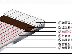 麗景貿(mào)易提供的地暖怎么樣：推薦地暖