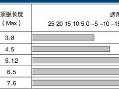 冷庫板連接示意圖供應商哪家好：冷庫板廠