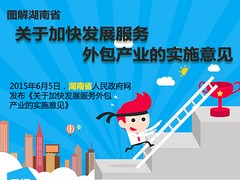 投资项目价格：价格划算的政策指引