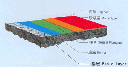 马鞍山地坪漆【专业销售】马鞍山地坪漆价格|马鞍山地坪漆哪家好