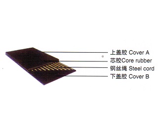 鋼絲繩芯輸送帶定做價格/飛騰橡膠