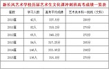 新長風藝術學校_專業(yè)的文化課培訓機構(gòu)