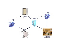 保定太陽能采暖系統(tǒng)造價