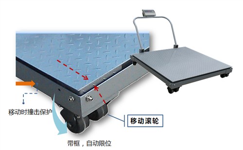 防爆電子臺秤 防爆電子臺秤廠家 本熙供 工業(yè)級防爆電子臺秤