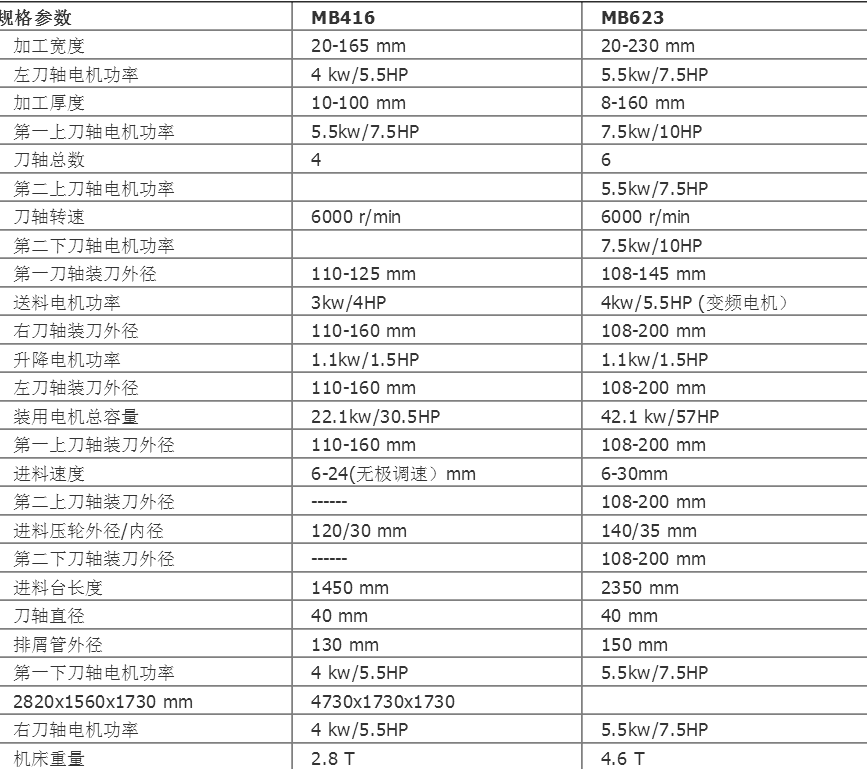 MB623四面刨床