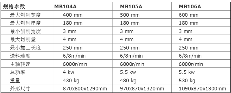 馬氏單面木工壓刨床 MB104A/105A/106A 壓刨