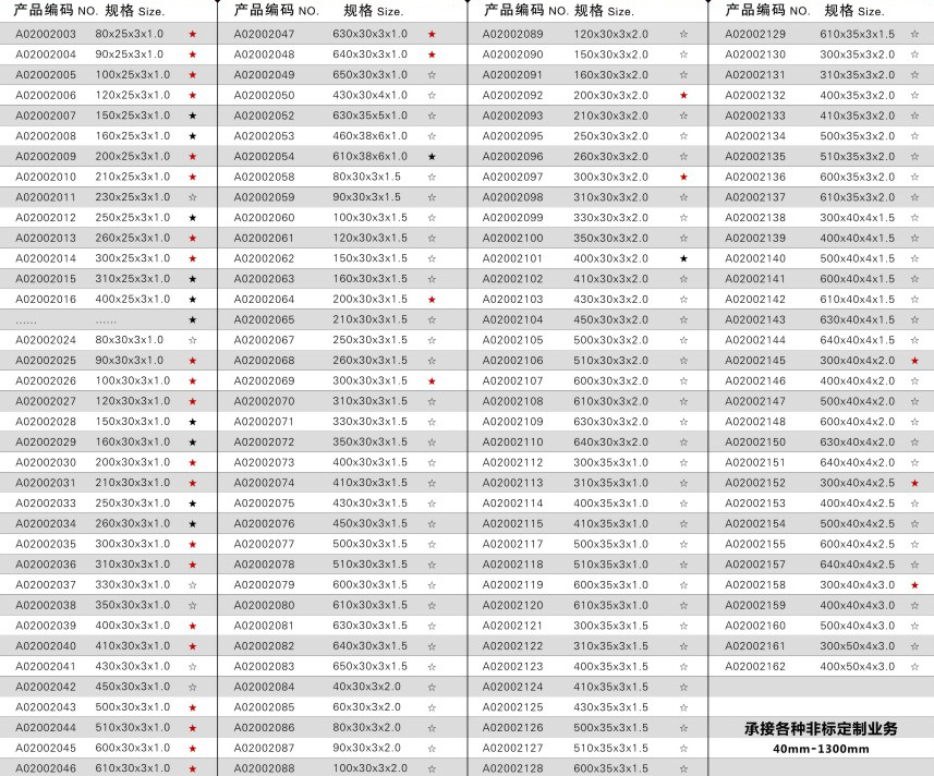 TCT镶合金刨刀