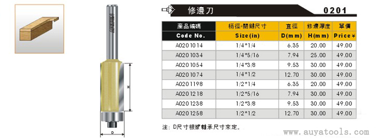 修邊刀